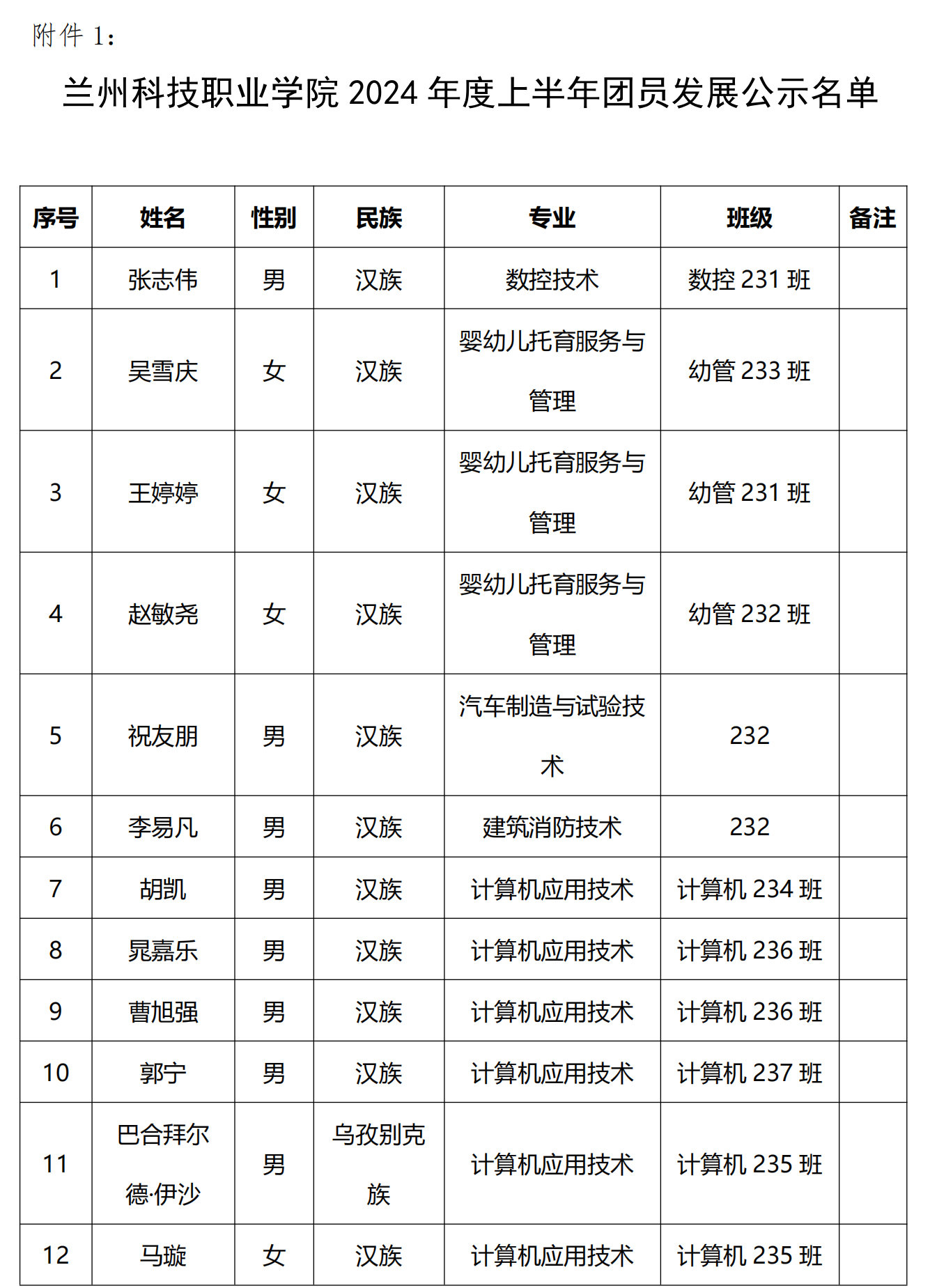 2024年上半年团员发展公示名单_20240516115442_00.png